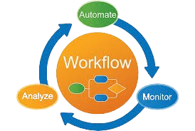 Workflow Automation