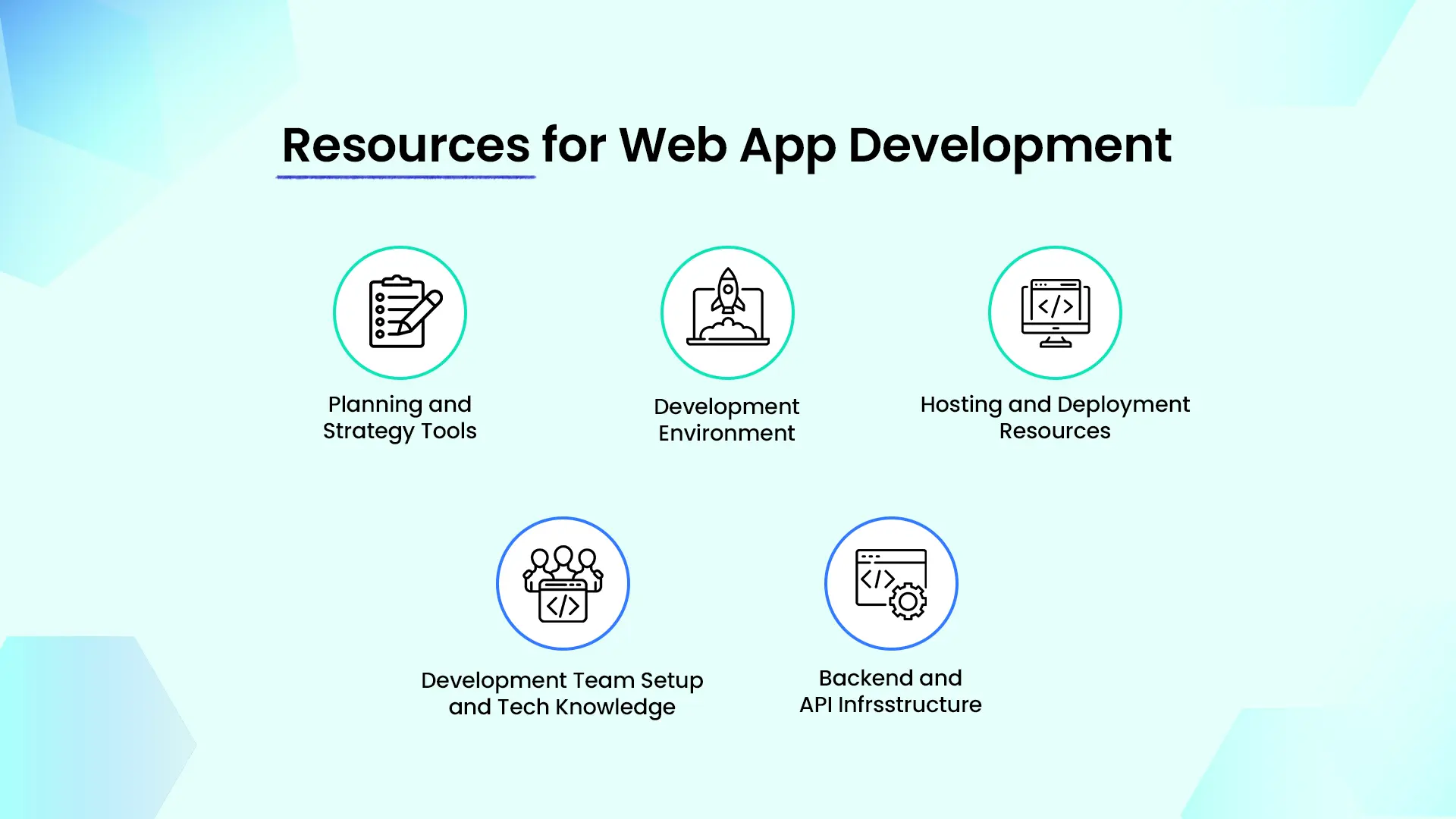 Resources Needed for Web Application Development